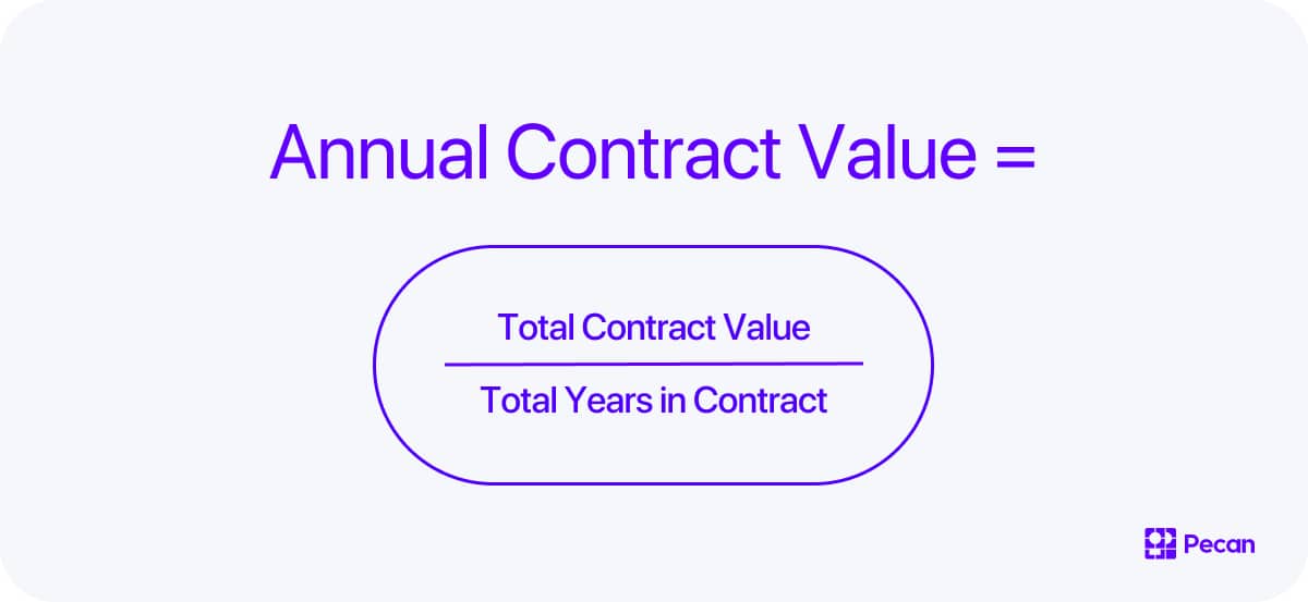 annual-contract-value-acv-pecan-ai