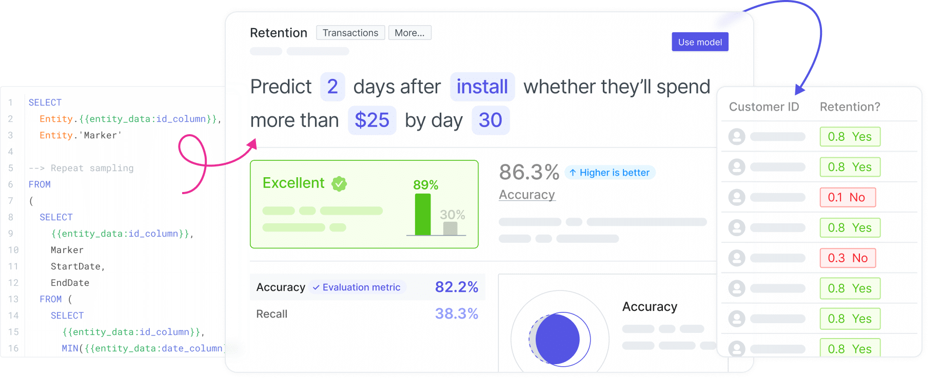 Pecan Ai Predictive Analytics Software How It Works